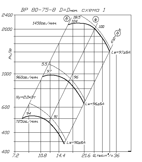 Аэродинамические характеристики ВP 80-75 8 1