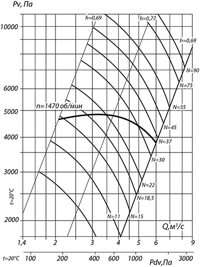 Аэродинамические характеристики ВР 132-30 №10